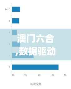 澳门六合,数据驱动执行设计_尊贵款3.438