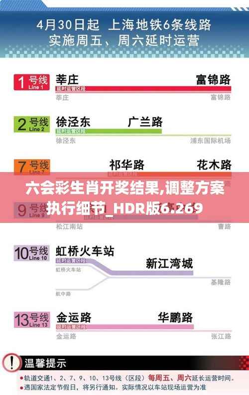 六会彩生肖开奖结果,调整方案执行细节_HDR版6.269