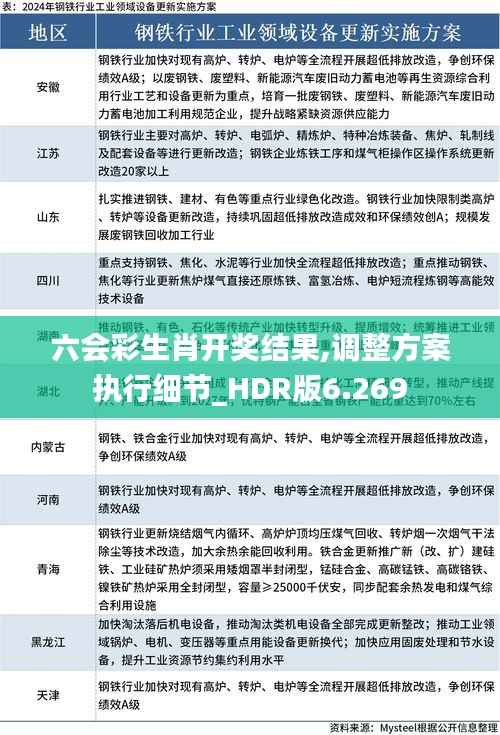 六会彩生肖开奖结果,调整方案执行细节_HDR版6.269