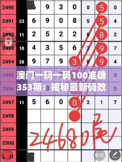 澳门一码一码100准确353期:揭秘最新码数