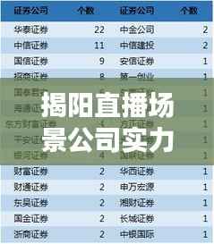 揭阳直播场景公司实力排名大揭秘!