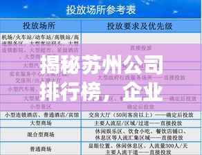 揭秘苏州公司排行榜,企业影响力与地域经济发展分析